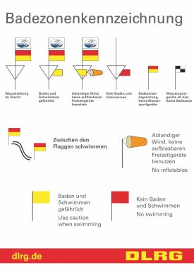 Bedeutung der Beflaggung an der Ostsee